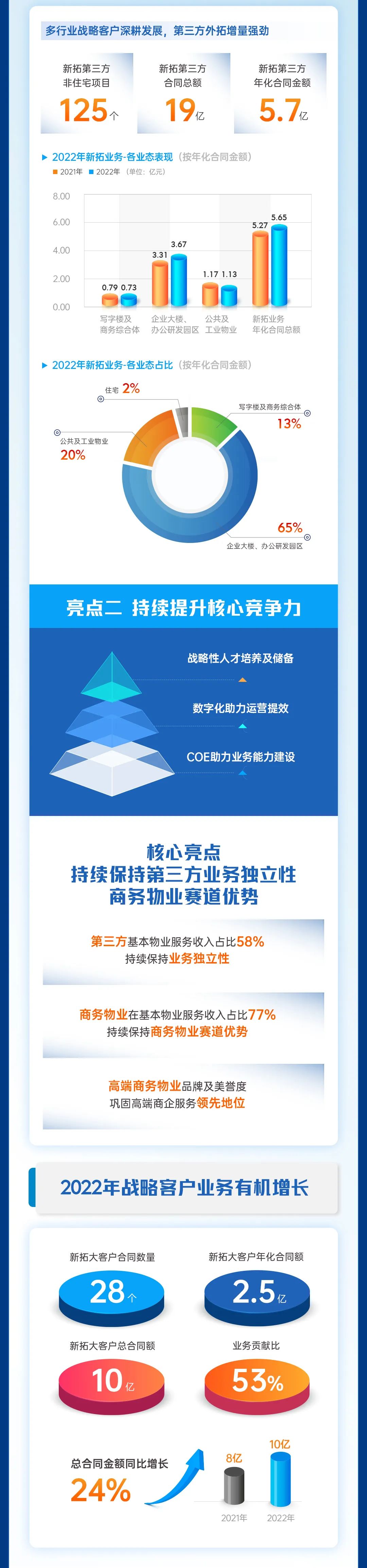 202304101000131793139