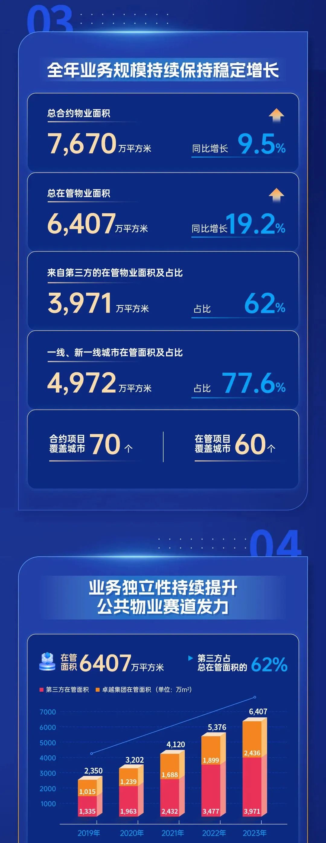 202404091525344209617